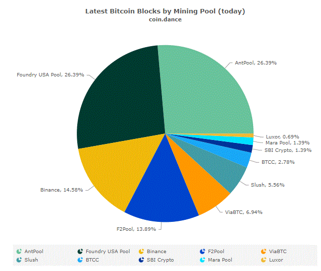 Hash Event, Bitcoin Miner UNOFFICIAL Wiki