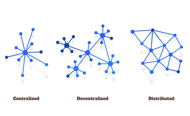 Is Cardano a decentralized or distributed network? 